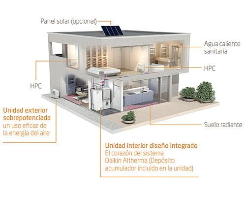 climatizacion daikin altherma