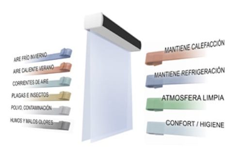 cortina de aire propiedades